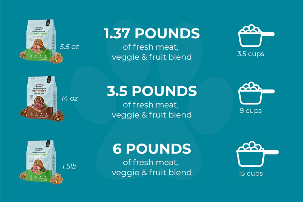 Joyride’s Kitchen Wholesome Chicken Freeze-Dried Raw Dog Food