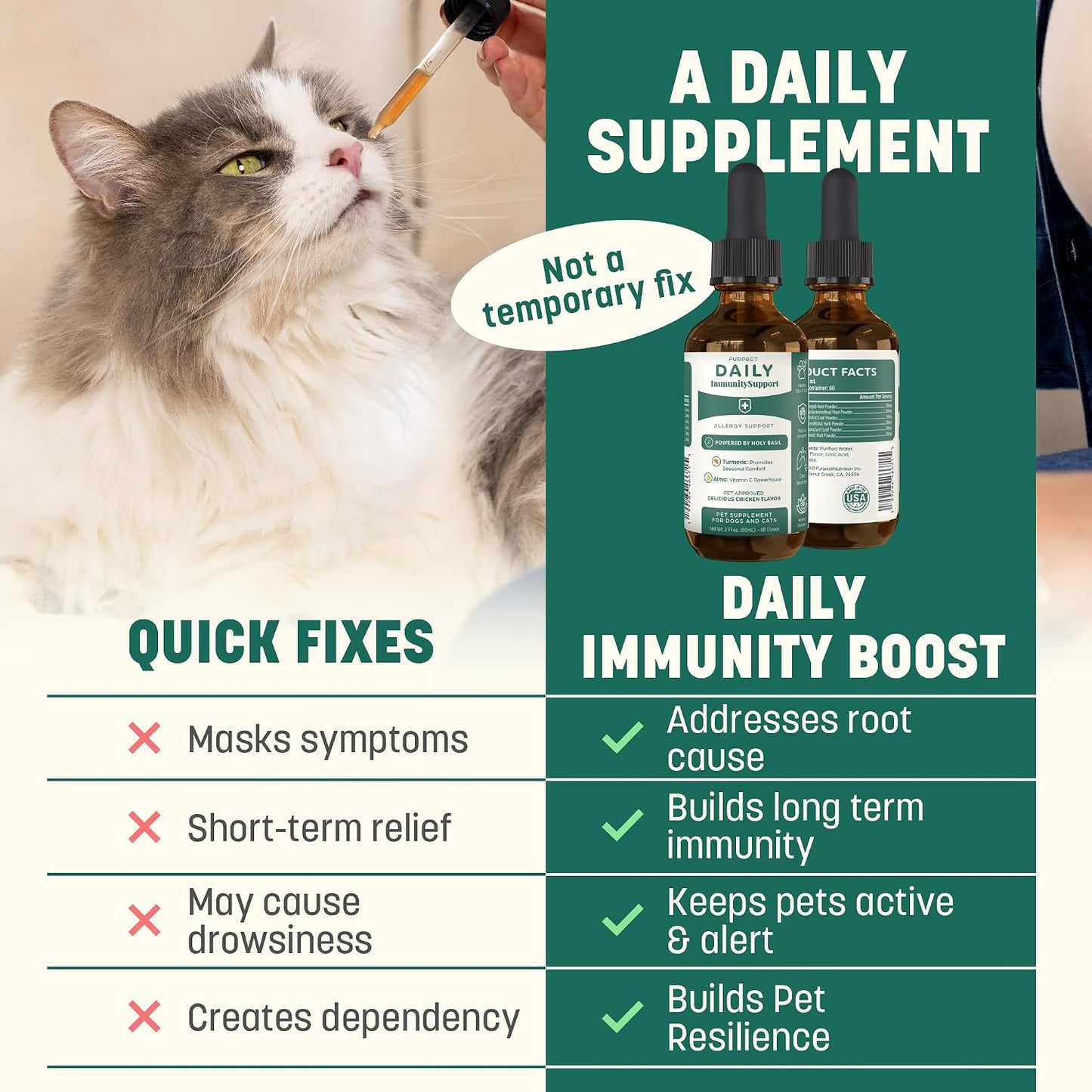 Daily Immunity Support High Potency Daily Immune & Allergy Support for Dogs & Cats (Box of 24)