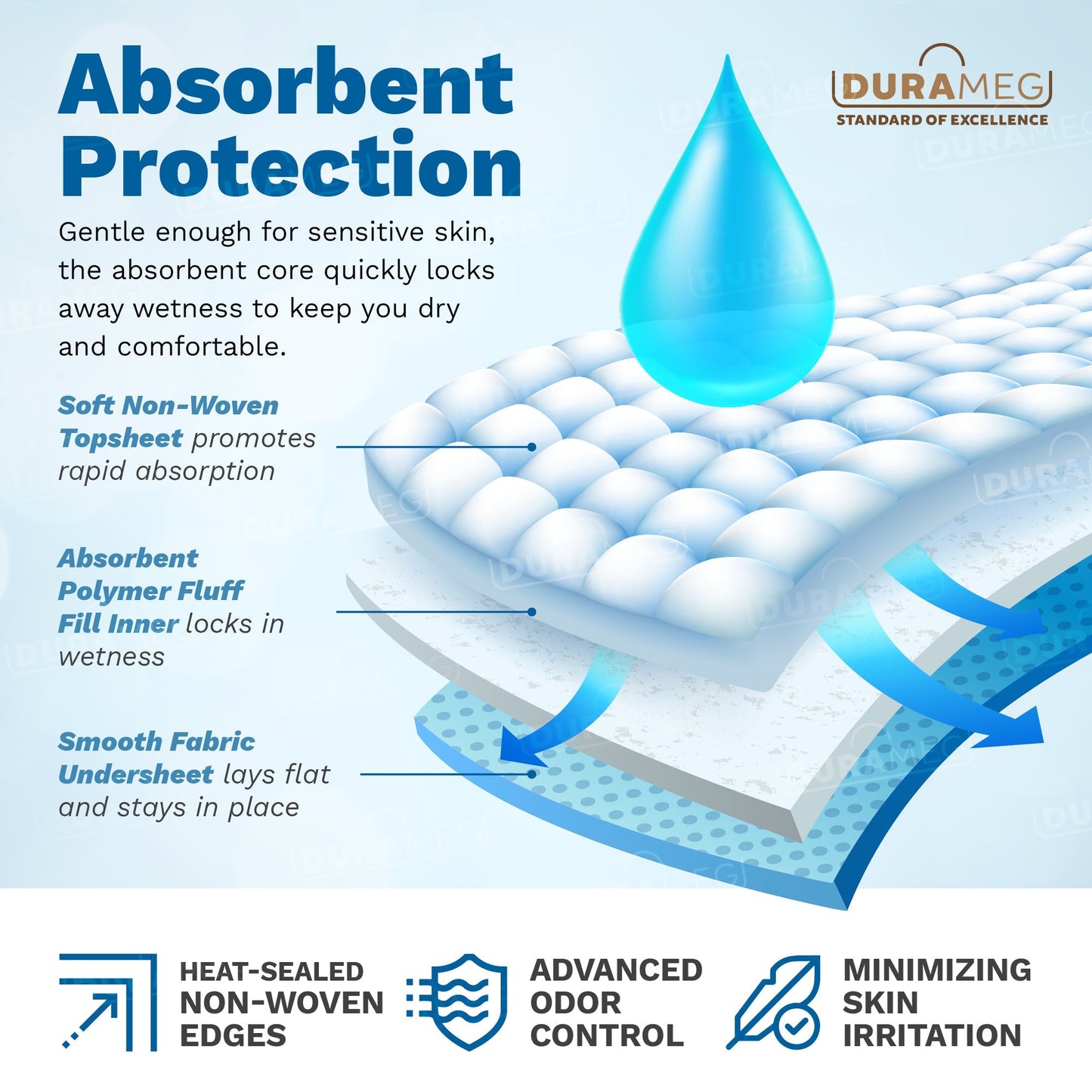 Chucks Pads Disposable Underpads | 17"x24" Incontinence Chux Pads 2g SAP [100 Pack]