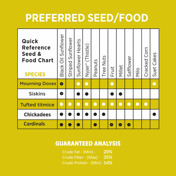 Black Oil Sunflower Seeds for Wild Birds 5 lbs No Grow Seed I High-Energy Bird Food Ideal for Finches, Sparrows, and More I All Year-Round Feeding