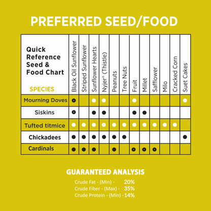 Black Oil Sunflower Seeds for Wild Birds 5 lbs No Grow Seed I High-Energy Bird Food Ideal for Finches, Sparrows, and More I All Year-Round Feeding