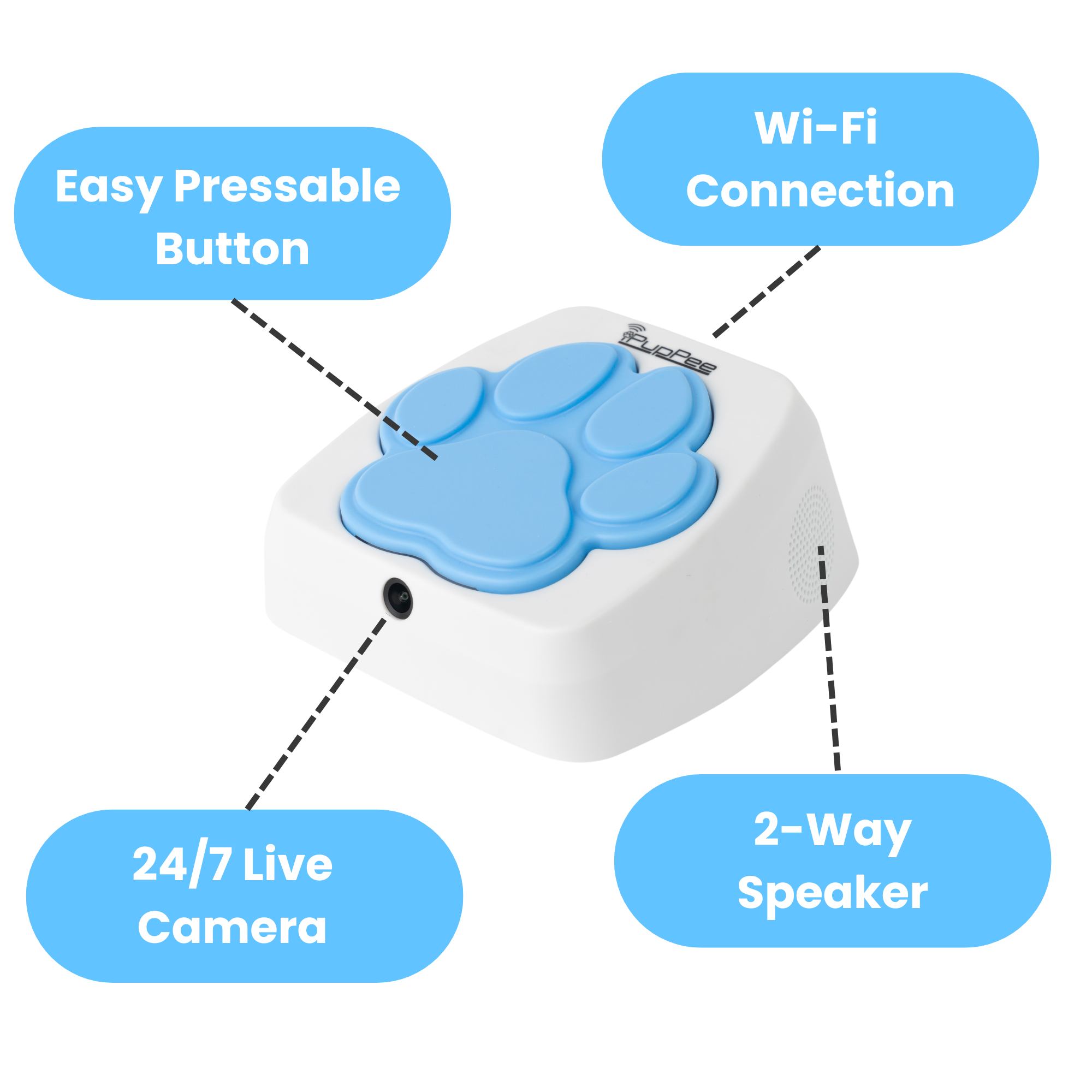 iPupPee - Dog Talking Button, Potty Training Device & Medical Alert System for Dog Owners