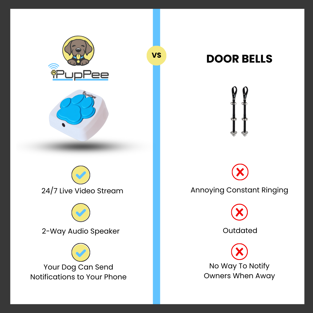 iPupPee - Dog Talking Button, Potty Training Device & Medical Alert System for Dog Owners